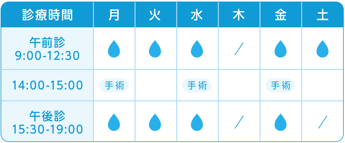 診療時間表